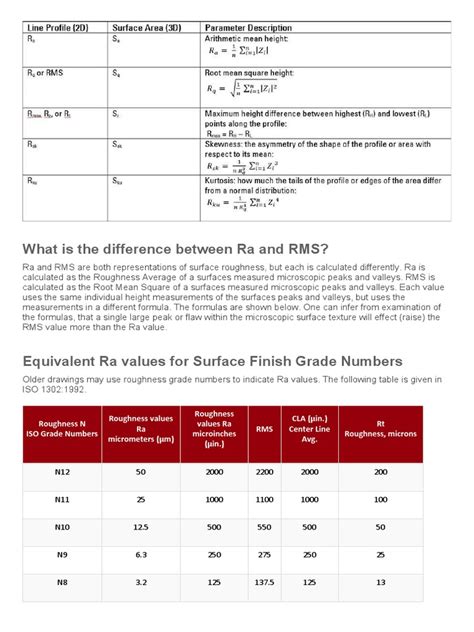 rms sheet metal|difference between ra and rms.